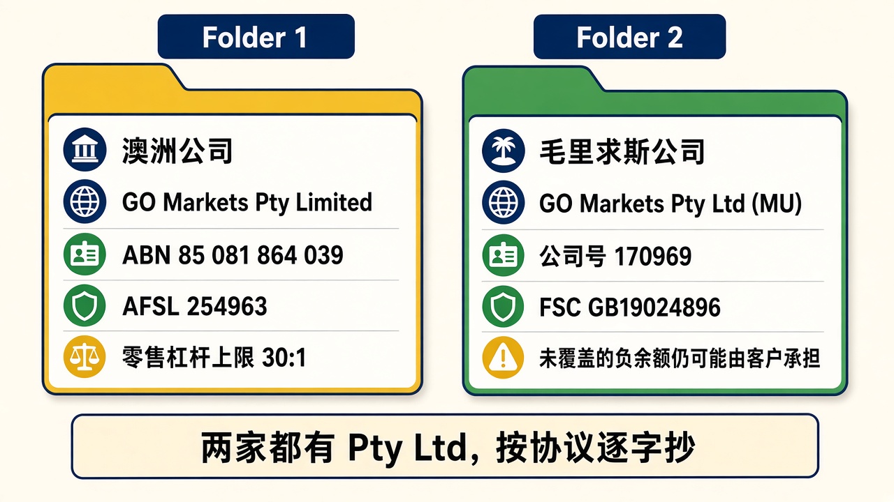 GO Markets是什么平台？适合哪些类型的交易者？