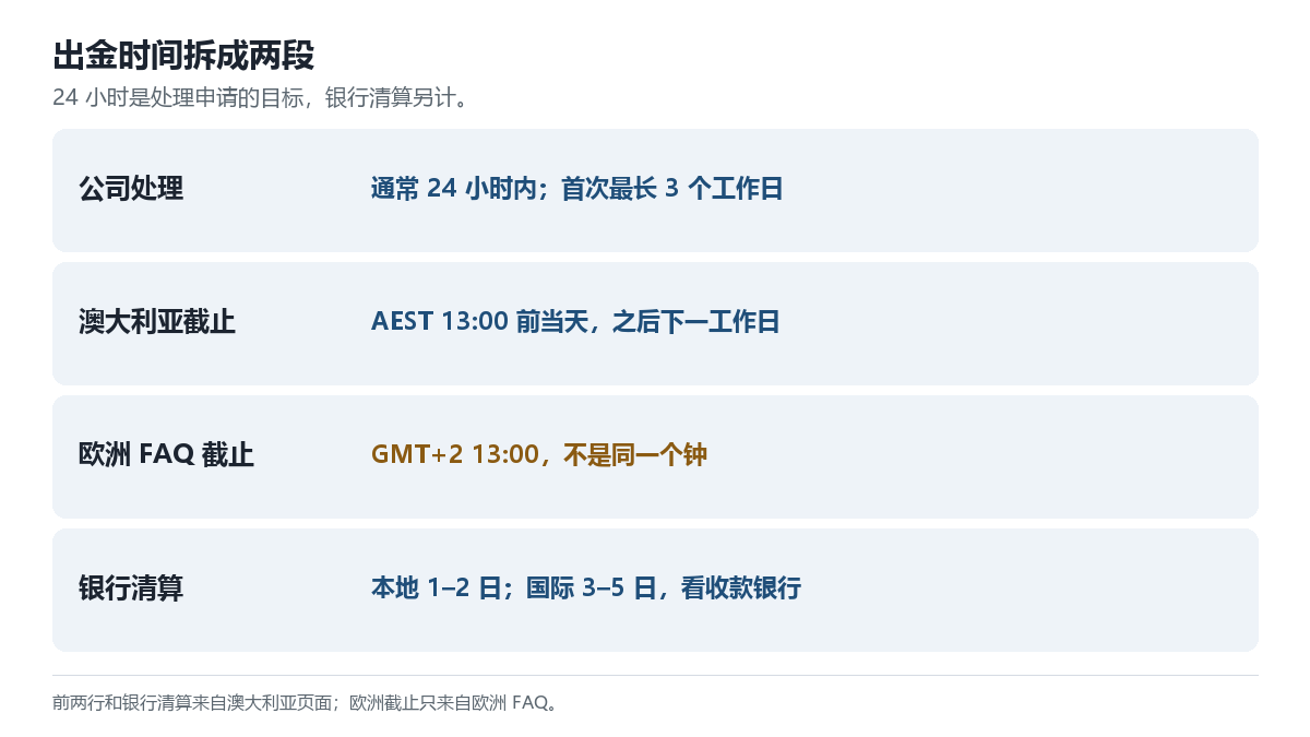 go-markets-chujin-liangduan.png