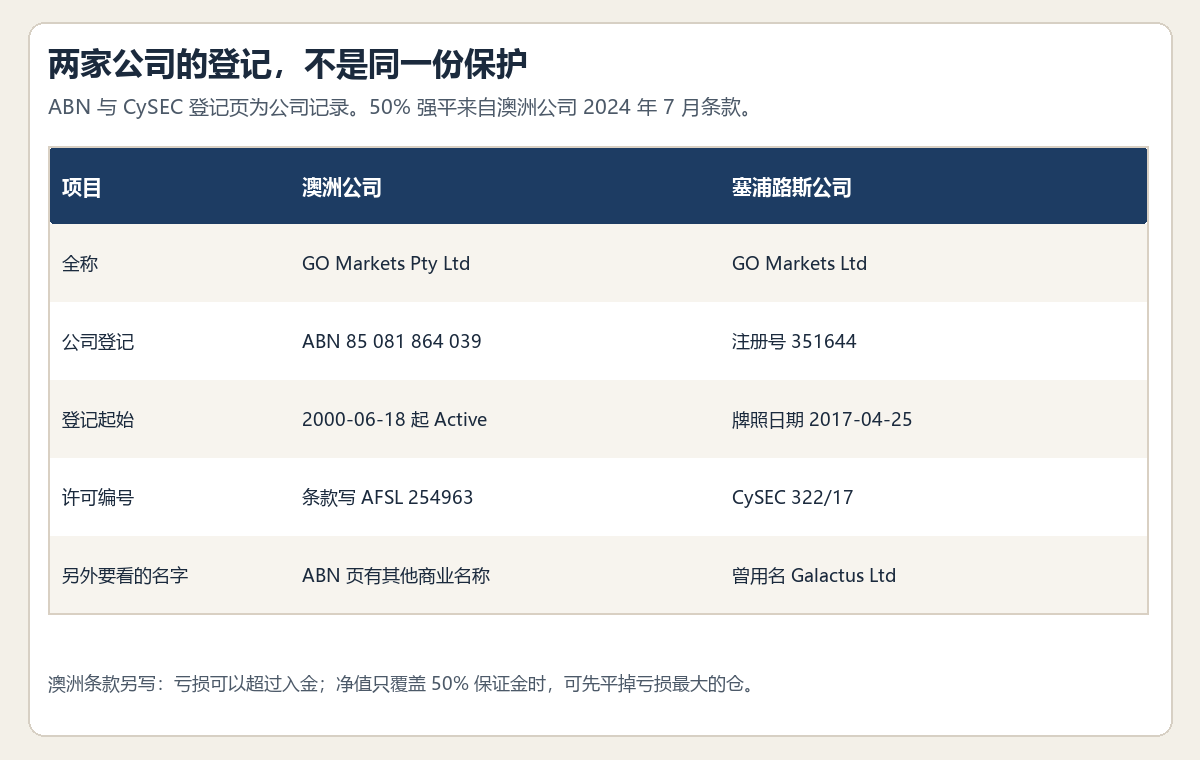 gomarkets-company-register-chart.png