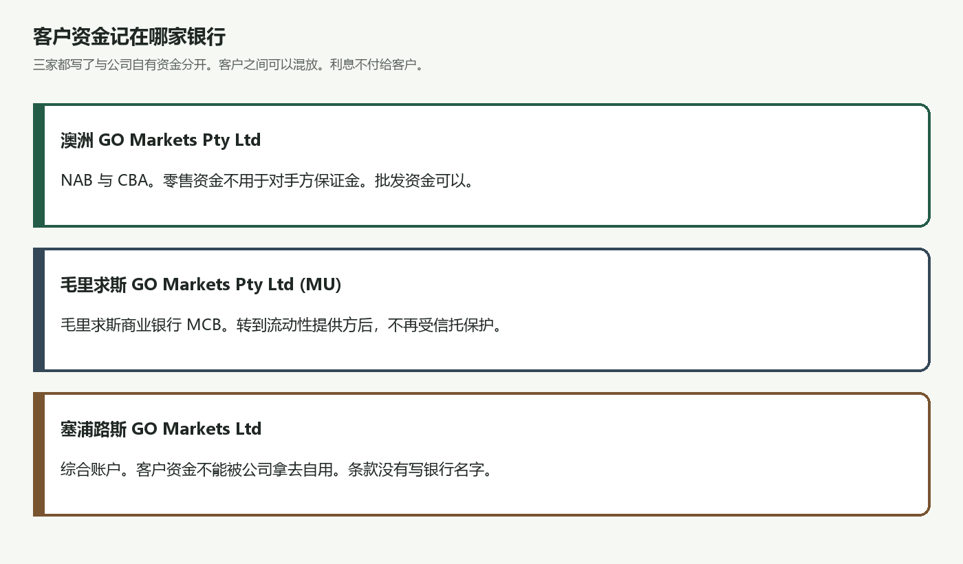 20261008205157111_538849.png gomarkets-kehuzijin.png