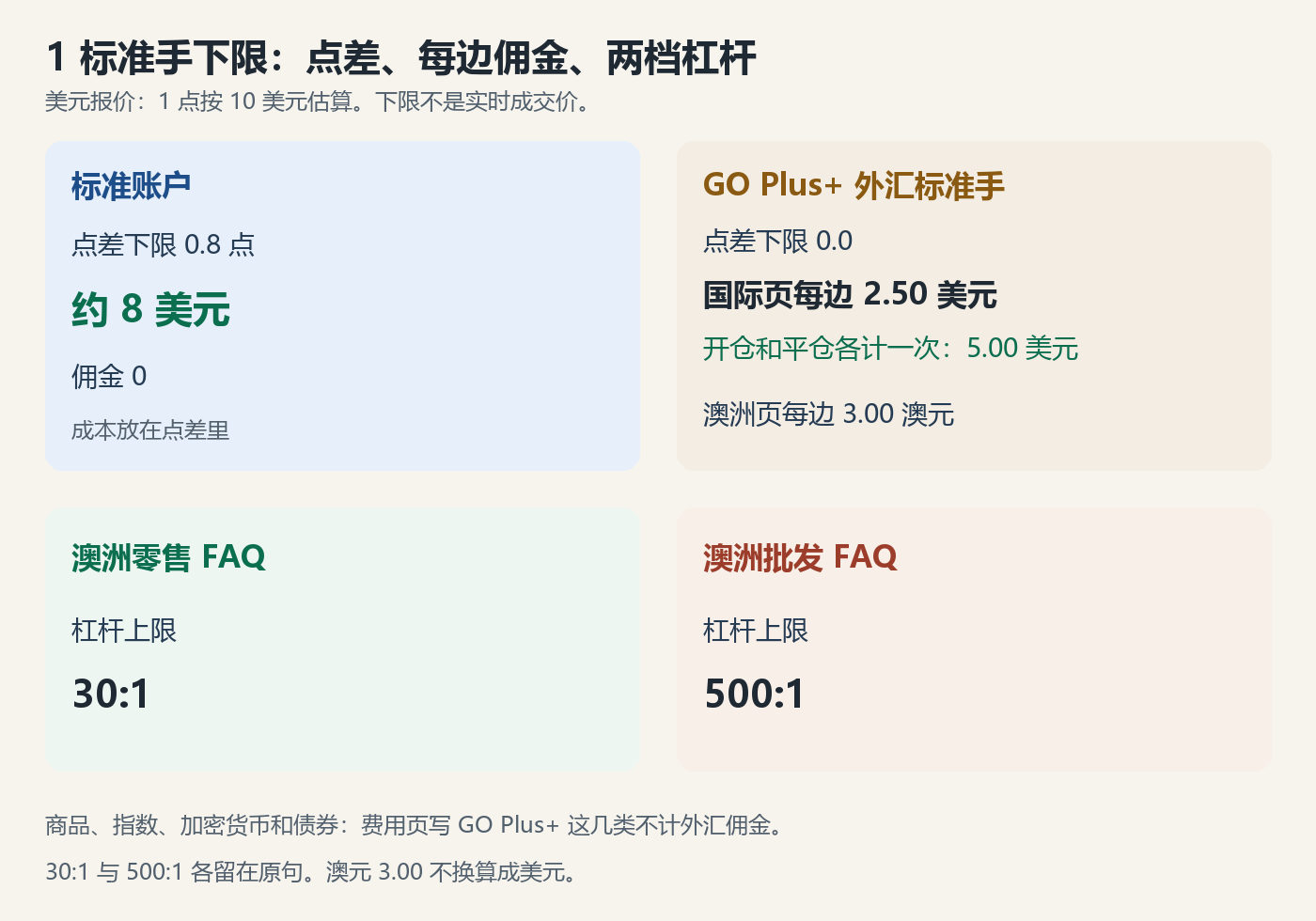 go-feiyong-ganggan-chart.png